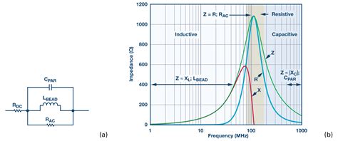 Ferrite Mix Selection - Palomar Engineers®