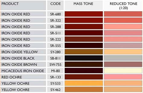 Iron Oxide Powder Manufacturers In India, Red & Black Iron Oxide Powder ...