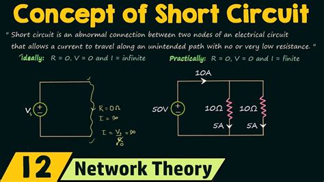 Diagram Of A Short Circuit Circuits Circuited Fault Voltage