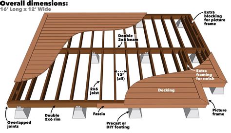 How to Build a Platform Deck