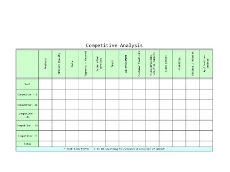 Competitive Analysis Templates - 40 Great Examples [Excel, Word, PDF, PPT]