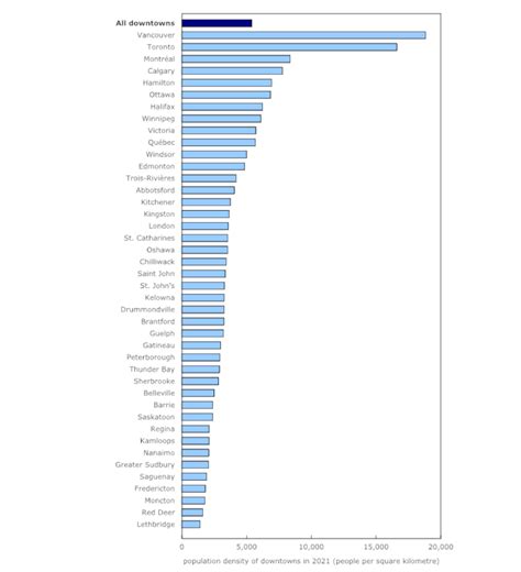 Census 2021: Hamilton’s downtown among the most densely populated in ...