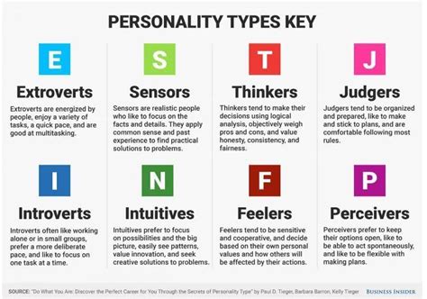 Pilihan Profesi Sesuai Kepribadian Kamu, Berdasarkan Myers-Briggs Type ...