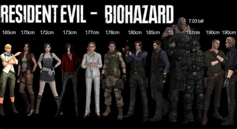 Resident Evil Character Chart by AlbertWeskerG on DeviantArt