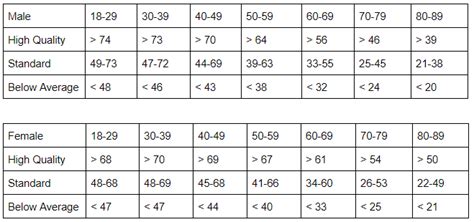 Understanding Body Composition Measurements | Marsden Weighing