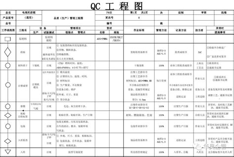 QC工程图-生产工作的标准_华昊企管