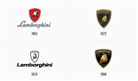 Lamborghini Logo Design – History, Meaning and Evolution | Turbologo