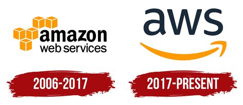 Amazon Web Services Logo, symbol, meaning, history, PNG, brand