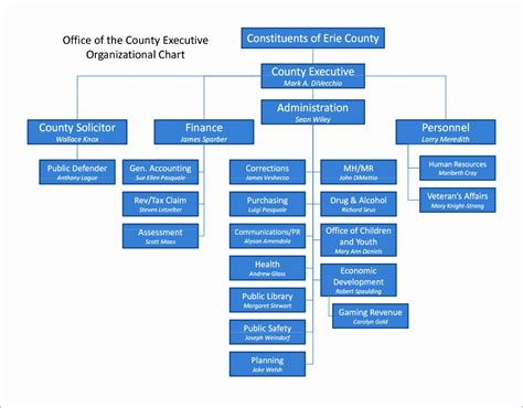 Microsoft Excel Org Chart Template | Images and Photos finder