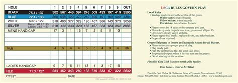 Scorecards - Pinehills Golf Club