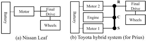 Understanding the EV Powertrain - Power Electronics News