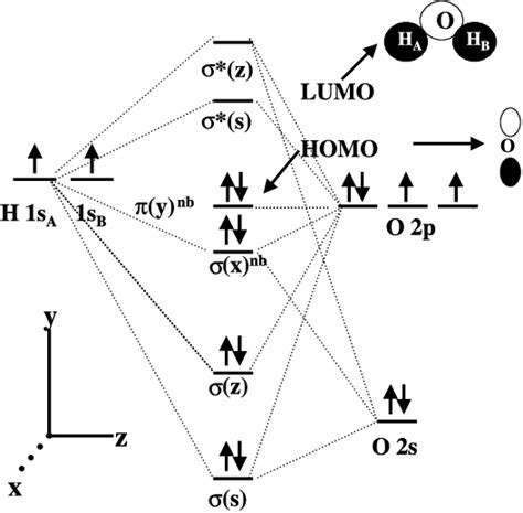 how to draw molecular orbital diagram for co2 - Expose Forum Photo Galery