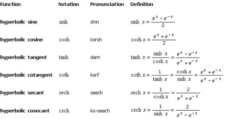 Buy Essay Papers Here - how to write the equation of sine graph - 2017 ...