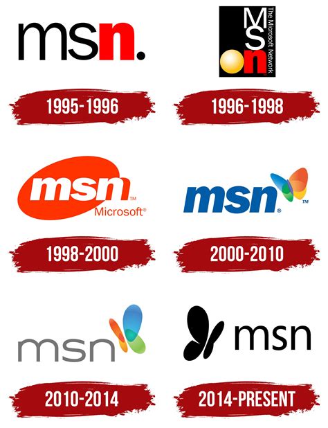 MSN Logo, symbol, meaning, history, PNG, brand