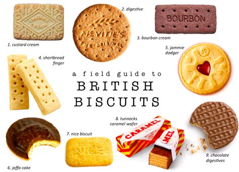 The Brit Food Fiver - Five "British" Foods Not Invented There - Which ...