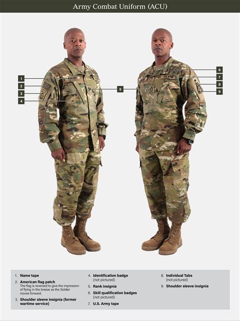 Future Military Combat Uniforms