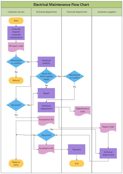 Visio Flow Chart Template Luxury Flowchart Template Excel Lovely Cross ...