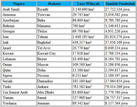 Berapa Jumlah Negara Di Asia – Ilmu