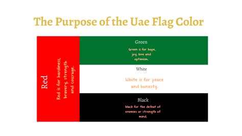 The Meanings of the Uae Flag Color by Shamma Almansoori on Prezi