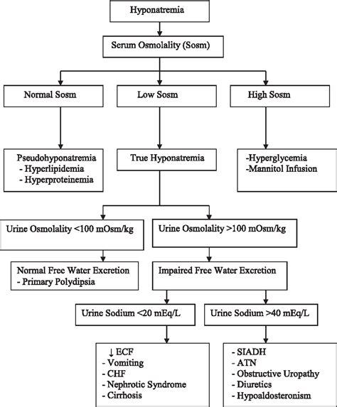 [PDF] Body fluid composition. | Semantic Scholar