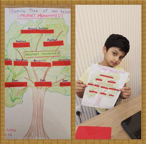 Prophet Muhammad Family Tree