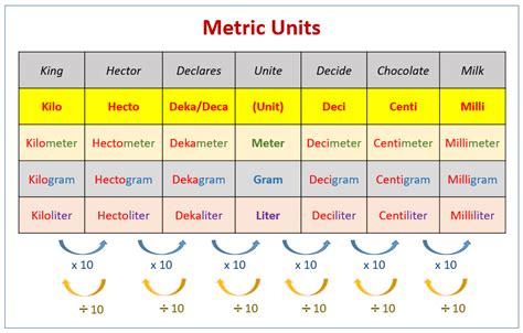 Metric Unit Measurement (examples, videos, worksheets, solutions ...