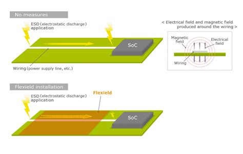 Ansys Pathfinder SC | Electrostatic Discharge (ESD) Software