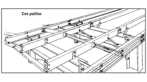 Guide To Cold-Formed Steel Purlins SkyCiv Engineering, 45% OFF