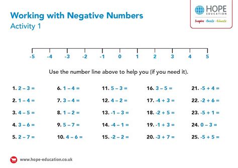 Number Line Without Numbers Printable - Number Line Print Class ...