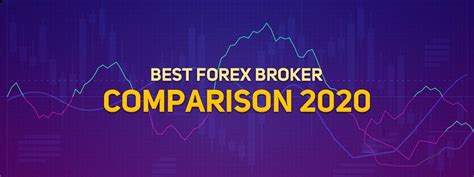 Best Forex Broker Comparison - Top 6 Forex Brokers in 2020