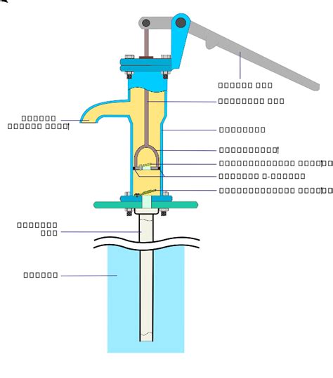 Submersible Well Hand Pump: A Reliable Solution for Water Access ...