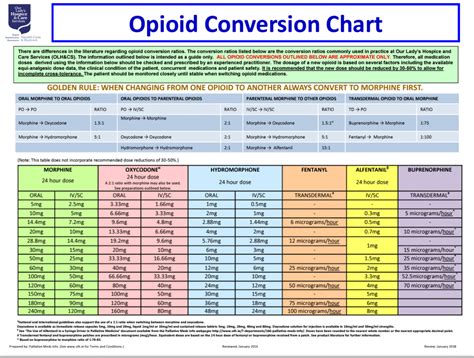 Opioid Conversion Charts, Tips, Guides and Templates Pdf - Public Health