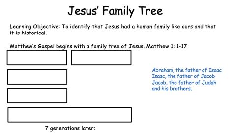 Jesus’ Family Tree Worksheets | Teaching Resources