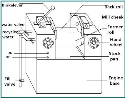 Rubber Compound Two Roll Mill - Buy Two Roll Mill,Compound Two Roll ...