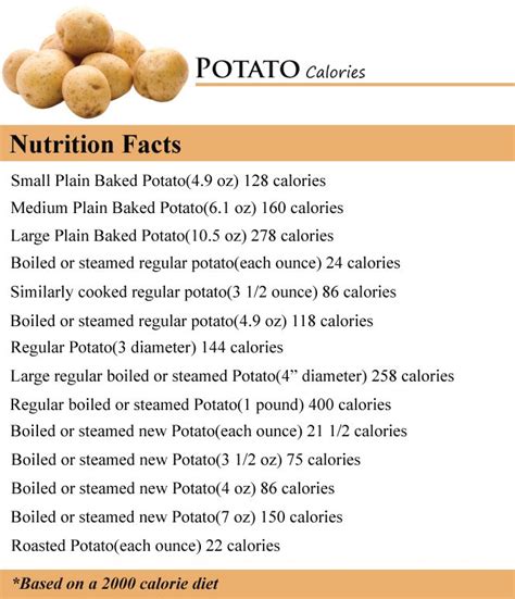 How Many Calories in a Potato | Potato calories, Food nutrition facts ...