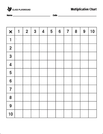 Printable Blank Multiplication Chart - Class Playground