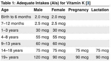 The Guide To Vitamin K - Dr. Neal Smoller, Holistic Pharmacist