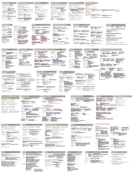 Rust Cheat Sheet | PDF | Scope (Computer Science) | Variable (Computer ...