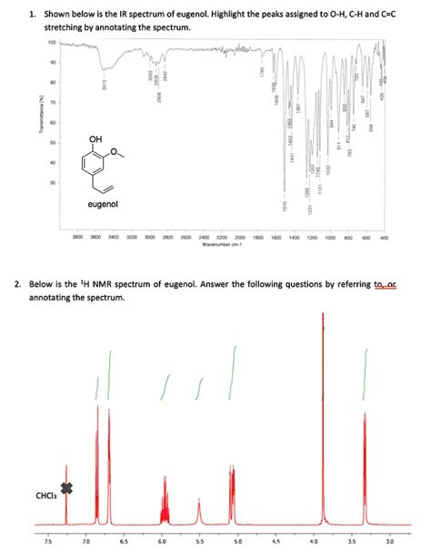 shown below is the ir spectrum of eugenol highlight the peaks assigned ...