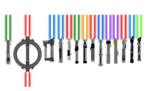 star wars - To whom does each of these lightsabers belong? - Science ...