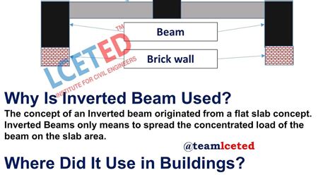 All You Want Know About Inverted Beam - Lceted Institute - LCETED ...