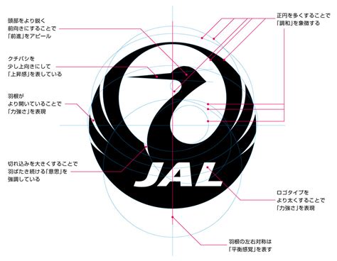 飛行機 尾翼 ロゴ 一覧