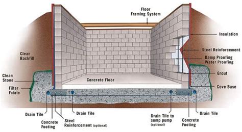 دیوار زیرزمین، Basement Wall | آموزش مجازی عمران و معماری 808