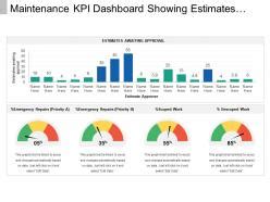 Maintenance Dashboard - Slide Team