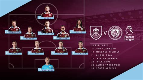 Burnley v Man City starting line-ups - ITV News