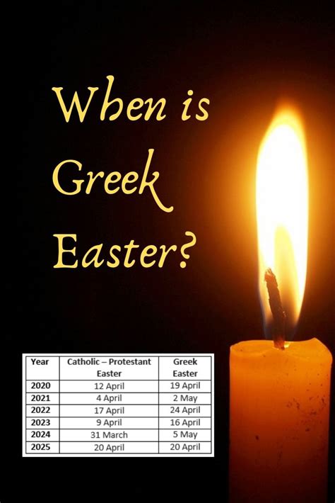 Greek Easter Traditions - Greek Orthodox Easter Food and Customs