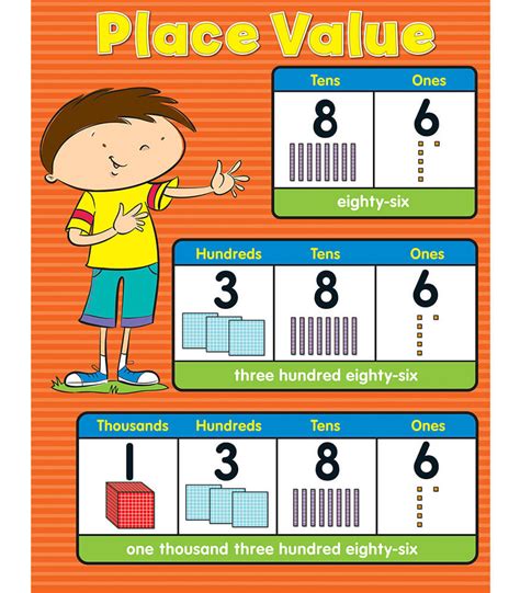 Place Value Chart Grade K-5 | Carson-Dellosa Publishing