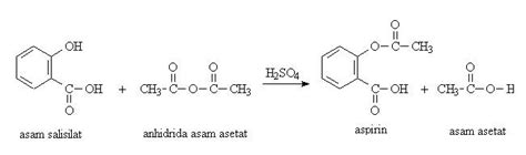 High School Chemistry Blog: Pembuatan Aspirin