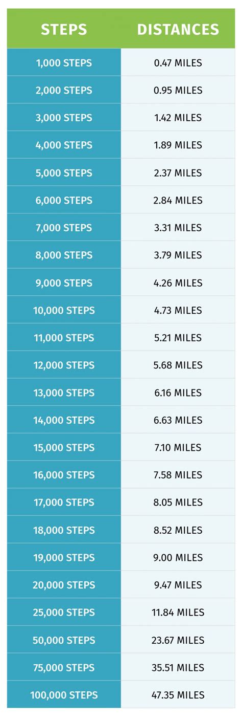 How Many Steps In One Mile Walking Vs. Running?