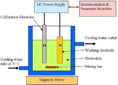 aluminum anodizing process basics